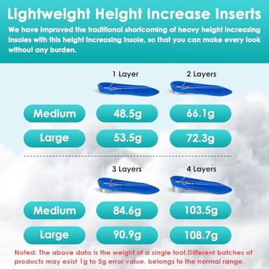 Skyfoot 4 Layers Adjustable Height Increase Insoles, 3/4 Length Shoe Lifts Heel Elevator Cushioned Inserts Up to 1.2 Inches (Blue, Large: Women 9.5-13, Men 8.5-14) - Image 7