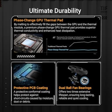 ASUS TUF Gaming GeForce RTX ™ 5090 32GB GDDR7 OC Edition Gaming Graphics Card (PCIe® 5.0, HDMI®/DP 2.1, 3.6-Slot, Military-Grade Components, Protective PCB Coating, axial-tech Fans, Vapor Chamber) - Image 3