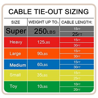 Petest 25ft Tie-Out Cable with Crimp Cover for Super Dogs Up to 250 Pounds - Image 7