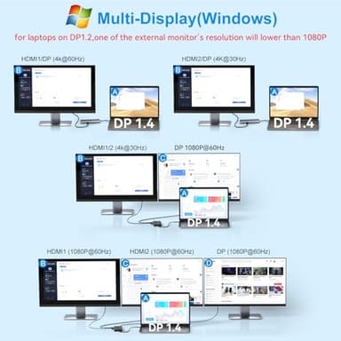 USB C Laptop Docking Station Dual Monitor HDMI for Dell/Lenovo/HP Laptop 14 in 1 USB C Hub Multiport Adapter Dongle Dock USB C to 2 HDMI 4K+DisplayPort+Ethernet+4USB+2USB C+100W PD Charger+SD/TF+Audio - Image 3