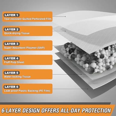 DEEP DEAR Charcoal Puppy Pads XL 30"x26", 40 Count Disposable Dog Pee Pads Extra Large, Activated Carbon Dog Potty Pads for Training, Pet Urine Bed Pads for Doggies, Piddle Pads for Indoor and Outdoor - Image 7