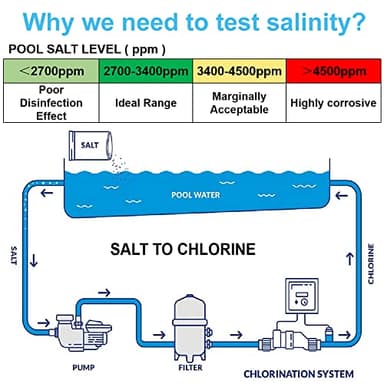 Aquarium Salt Tester -Pool Salt Tester, Versatile 5 in1 Salinity, PH, TDS, EC, and Temperature Meter, Digital Salinity Tester for Saltwater Aquarium, Accurate Salinity Meter,Green - Image 2