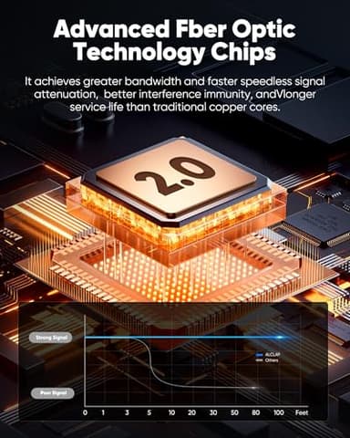 Highwings 4K Fiber Optic HDMI Cable 150FT Long - Unidirectional 4K HDR Braided HDMI Cord, 18Gbps High Speed with Ethernet/ARC, 3D, HDCP 2.2, ARC, Compatible for PS-5/4/3/4K HDTV/Streaming Media - Image 2