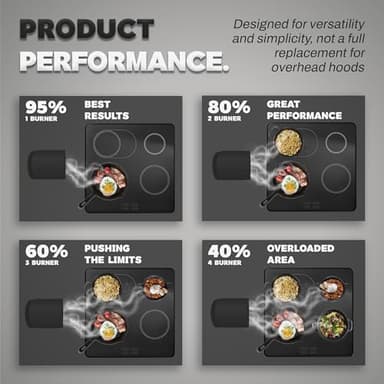 TUCO Portable Range Hood, Desktop Kitchen Exhaust Fan with 3 Speeds, Triple Filter Polymer, Aluminum & Carbon, Low Noise, Oil Collection Cup, Smoke Air Purifier for Indoor BBQ, Hot Pot and RV Kitchens - Image 7