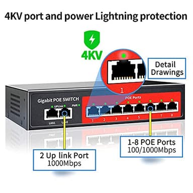 8 Port Gigabit PoE Switch with 2 Gigabit Uplink,802.3af/at Compliant,120W Built-in Power,Unmanaged Metal Plug and Play - Image 2