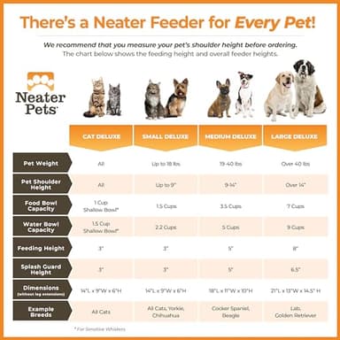 Neater Pet Brands Neater Feeder Deluxe Mess Proof Dog Bowls Elevated for Large Dogs Over 40 lbs, Made in USA, No Spill Raised Dog Food Bowl Stand Feeding Station, Food and Water Bowl Set, Grey - Image 6