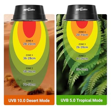 REPTI ZOO UVB Reptile Light with Dimming, LED UVB Light Bulb Fixture for Bearded Dragon Gecko Lizard Turtle Snake, Adjustable Brightness UVA UVB Lamp for Tropical & Desert Reptile - Image 5