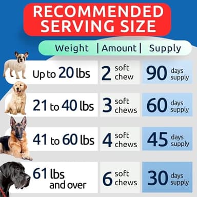 BARK&SPARK Dog Allergy Relief Chews (180 Immune Treats) - Anti-Itch Skin & Coat Supplement - Omega 3 Fish Oil - Dry & Itchy Skin Relief Treatment Pills - Itching, Paw Licking & Hot Spots - Image 7