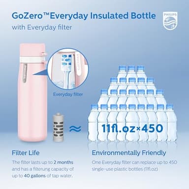 PHILIPS Water Bottle with Filter, Filter Water Bottle Stainless Steel with GoZero Everyday BPA-Free Tap Water Filter, Water Filter Bottle Keep Drink Cold 24 Hours, 1 Filter for 40 gal / 2 Months - Image 6