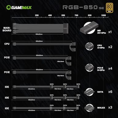 GAMEMAX 850W 80 Plus Gold Power Supply, ATX 3.0 & PCIE 5.0 Ready, 100% Japanese Capacitors, Fully Modular, ARGB SYNC, RGB-850 SE - Image 5