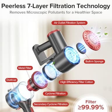 HOUSBRUSH Cordless Vacuum Cleaner with Self-Standing, Powerful Stick Vacuum Cleaners for Home, 8-in-1 Lightweight Rechargeable Vacuum, 7-Layer Filtration,Ideal for Carpet, Pet Hair, Hardwood Floors - Image 6