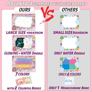 KULARIWORLD Water Doodle Mat Glowing Kids Painting Drawing Writing Coloring Mats Educational Toys for Toddlers Girls Age 3 4 5 6 Year Old for Christmas Birthday Gifts with Magic Pens - Image 2