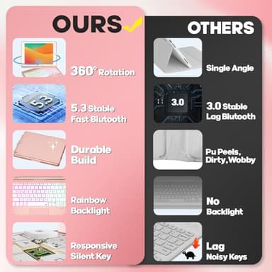 BABG iPad 9th Generation Case with Keyboard,360° Rotatable,Touchpad,Backlit Keyboard with Pencil Holder for 10.2 inch iPad 9th Gen 2021/ 8th Gen 2020/7th Gen 2019 and iPad Air 3/Pro 10.5"-Rose Gold - Image 6