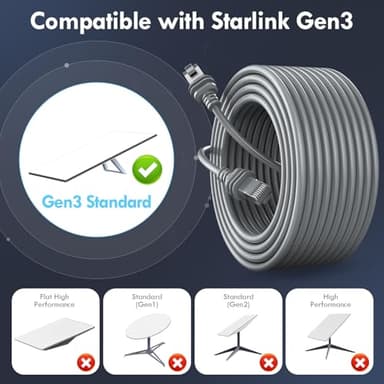 SVANE Starlink Gen 3 Cable 100FT/30M, Extension Ethernet Waterproof Cable, High Speed, 2000 Mbps, Indoor/Outdoor, Compatible with Starlink Gen 3 - Image 3
