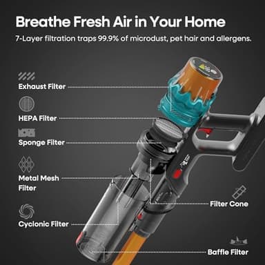 ElecKeys Cordless Vacuum Cleaner, Upgraded 580W 48KPA 65Mins Vacuum Cleaners for Home, Stick Vacuum with Self-Standing and Touch Screen, Anti-Tangled Handheld Vacuum for Pet Hair, Floors, Carpets, K10 - Image 6