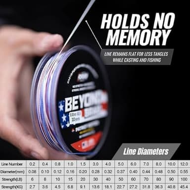 Beyond Braid White 8X Strand 2000 Yards 20LB - Image 5