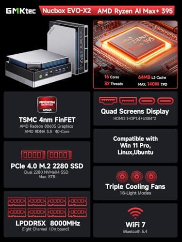 GMKtec EVO-X2 AI Mini PC Ryzen Al Max+ 395 (up to 5.1GHz) Mini Gaming Computers, 128GB LPDDR5X 8000MHz (16GB*8) 2TB PCIe 4.0 SSD, Quad Screen 8K Display, WiFi 7 & USB4, SD Card Reader 4.0 - Image 2