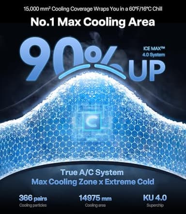 TORRAS COOLiFY Cyber 2025 Flagship AI Neck Air Conditioner, Ultimate Immersive Cooling Portable Neck Fan【No.1 Coolest & Max Cooling Area】 Neck Fans that Blow Cold Air 6000 mah Rechargeable for Gifts - Image 3