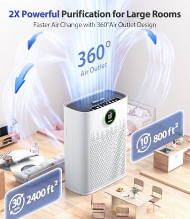 ECOSELF Smart Air Purifier for Home Large Rooms, with WiFi Control, Covers Up to 2400 Ft², Smart Mode, AQI Display, 22dB Sleep Mode & Aromatherapy with 2X-Power Filtration, HAP603WF, Bright White - Image 3