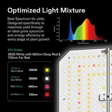VIVOSUN GIY Smart Grow Tent System 4x2, WiFi-Integrated Grow Tent Kit, with Automate Ventilation and Circulation, Schedule Full Spectrum 200W LED Grow Light, and GrowHub E42A Controller - Image 3