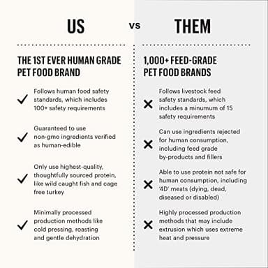 The Honest Kitchen Ocean Chews™ Hearty Wolffish Skins Dog Treats, 3.25 oz (Beams™) - Image 4