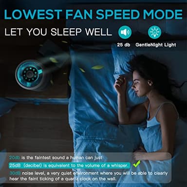 2 Pack Air Purifier for Home Bedroom with H13 True HEPA Filter for Smoke, Smokers, Dust, Odors, Pollen, Pet Dander | Quiet 99.9% Removal to 0.1 Microns | White Available for California - Image 6