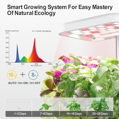 Indoor Garden Planter Growing Systems Soil plant pot indoor Small Smart Soil Gardening System with 17 Watts LED Grow Light Auto Timer Self-Watering Planter Pot Gifts for Mom Women (No Seeds&Soil) - Image 2
