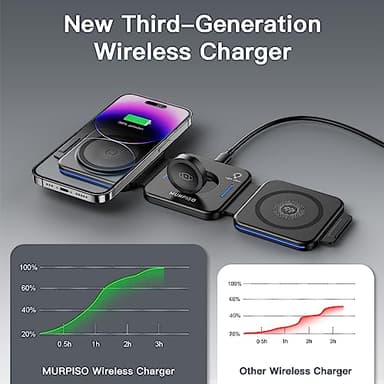 MURPISO 3 in 1 Charging Station for Apple,Magnetic Foldable Charger for Travel,Wireless Charger Pad for iPhone 16/15/14/13/12/Pro/Max/Mini,AirPods Wireless/Pro,iWatch Ultra/SE/10/9/8/7/6/5/4/3/2 - Image 2