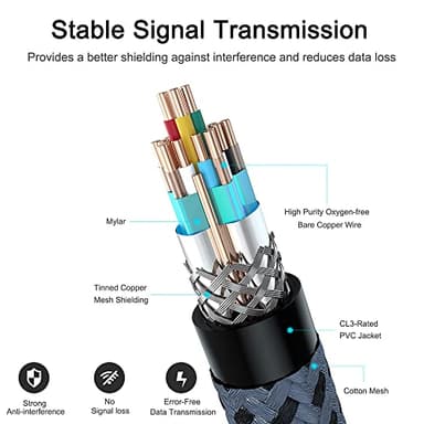 Cheges HDMI Cable 4K 60 Hz 20 ft, High Speed HDMI 2.0 Cables, 18Gbps, 4K @ 60Hz, Ultra HD, 2160P,1080P, ARC, 3D, HDCP 2.2 Cord Braided, for Laptop, Monitor, PS5, PS4, Xbox One, Fire TV - Image 7
