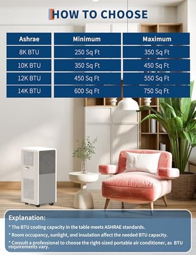 14,000 BTU Portable Air Conditioners - 3-IN-1 Standing AC Units Powerful Quiet Smart Air Conditioning Cools Within 750 Sq.Ft with Remote Control Dry/Fan Modes for Indoor Large Room Dorm - Image 6