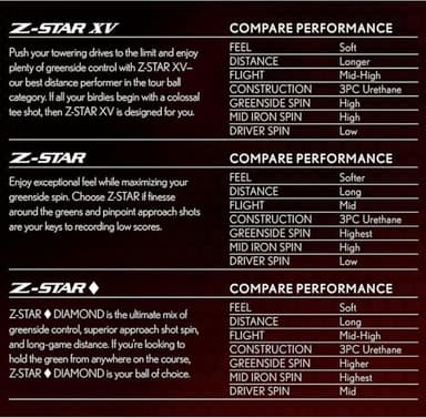 Srixon Z-Star XV Divide Golf Balls, Z-Star 8 - Image 8