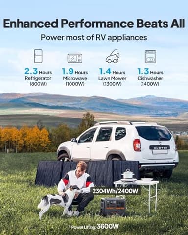 BLUETTI AC200PL Solar Generator with 350W Solar Panel (Ship Separately), 2304Wh LFP Battery Backup, Expandable to 8448Wh, 4 2400W AC Outlets (3600W Power Lifting), TT30 Output for RV, Camping, Outage - Image 2