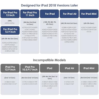 SENMO Stylus Pen for iPad 2018-2025, 2X Fast Charge iPad Pencil 2nd Generation Compatible with Apple iPad A16 11/10/9/8/7/6, Pro M5/M4/12.9"(6/5/4/3)/ 11"(4/3/2/1), Mini 7/6/5, Air M3/M2/5/4/3 - Image 2