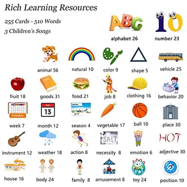 Startcan Talking Cards for Toddlers, Speech Therapy Toys Autism Toys, ABC 123 Sight Words Etc, Educational Learning Interactive Toys with Giftable Package (510-blue (New ABC+123+ 3 Songs)) - Image 5