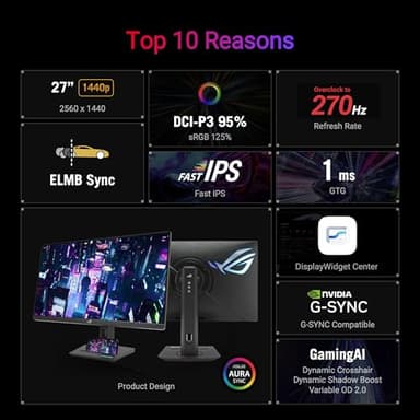 ASUS ROG Strix 27” 1440P USB-C HDR Gaming Monitor (XG27ACMG) - QHD (2560x1440), 270Hz, 1ms, Fast IPS, Extreme Low Motion Blur Sync, G-SYNC Compatible, DisplayWidget, Tripod Socket, 3 yr Warranty - Image 2