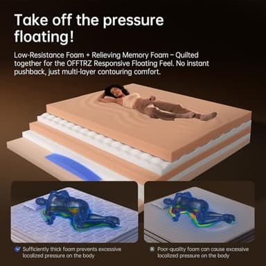 King Mattress 14 Inch, Medium Firm Hybrid with Memory Foam for Pressure Relief & Spinal Alignment - Supportive Comfort Without Sinkage, Superior Zoned Support, Extra Lumbar Support, Motion Isolation - Image 5