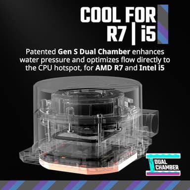 Cooler Master 120L Core Close-Loop AIO Liquid Cooler, R7|i5 Gen S Dual Chamber Pump, 120mm PWM, 120mm Radiator, White Lighting, AMD Ryzen AM5|4, Intel LGA 1851|1700 Platform - Image 2