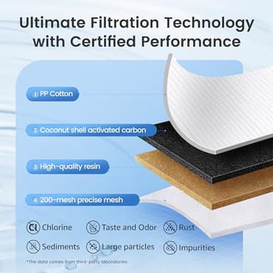 AQUA CREST Replacement for Brita® Filter, Brita® Water Pitchers and Dispensers, Classic OB03, Mavea® 107007, and More, NSF Certified Pitcher Water Filter, 1 Year Filter Supply, 6 Count - Image 5