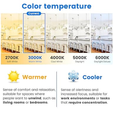 EdisonPar A19 LED Light Bulb, 100W Equivalent, Efficient 14W, 1600 Lumens, Dimmable, E26 Medium Base, Frosted, 3000K, Warm White - (Pack of 8) - Image 3