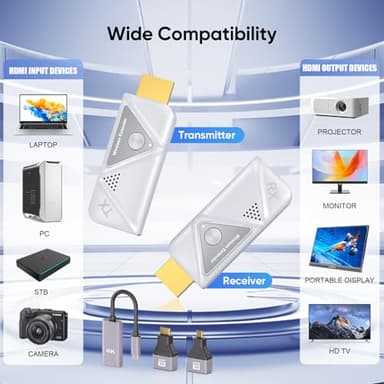 Wireless HDMI Transmitter and Receiver 328FT/100M,4K Decode 1080P Output Wireless HDMI Extender,2.4G/5G Plug&Play Portable Wireless,for Streaming Video and Audio to Monitor from Laptop/TV Box - Image 6
