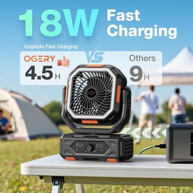 OGERY 2025 Upgraded Camping Fan, Portable Rechargeable Fan with 20000mAh Battery Powered, Stronger Wind, Stepless Speed Regulation, Fast Charging for Tent, Travel, Car, Outdoor Camping Essentials - Image 4