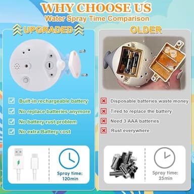 Bath Toys for Babies 6-12 Months - Water Table Accessories Pool Toys for Toddlers 1-3 - Light Up Whale Bath Toy Sprinkler - Bathtub Bathtime Fountain Baby Shower Toy 1st Birthday Girls Boys Gifts - Image 5