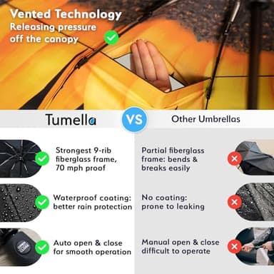 TUMELLA Strongest Windproof Travel Umbrella (Compact, Superior & Beautiful), Small Strong but Light Portable and Automatic Folding Rain Umbrella, Durable Premium Grip, Fits Car and Backpack - Image 4
