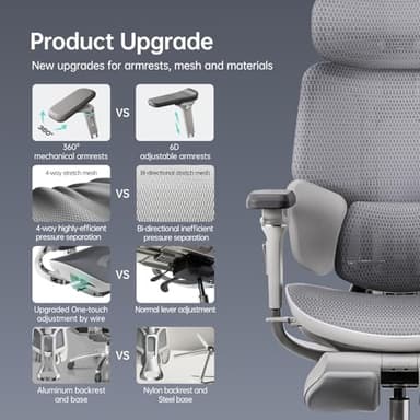 Hbada E3 Ultra Ergonomic Office Chair, with 3-Zone Dynamic Lumbar Support, 360° Mechanical Armrests, 4D Adjustable Headrest, Aluminum Alloy, Premium Mesh, Grey - Image 8