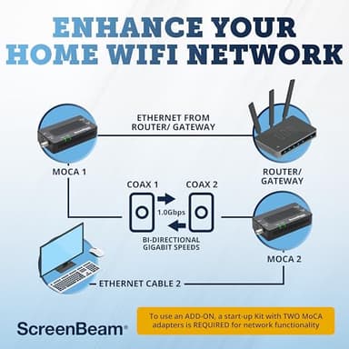 ScreenBeam Bonded MoCA 2.0 Network Adapter for High Speed Internet, Ethernet Over Coax - Starter Kit (Model: ECB6200K02) - Image 7