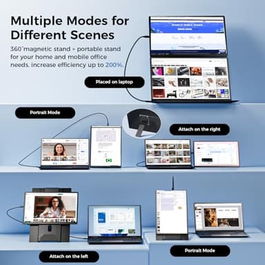 Enzion Laptop Screen Extender 16.1", 1200P FHD, Portable Monitor 360° Rotating Detachable Stand, Height Adjustable Laptop Monitor Extender for 13-17.5", Plug-Play for Mac/OS/Wins/Chrome/Dex - Image 3