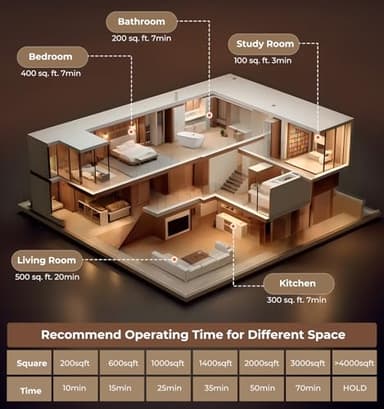 Ozone Generator 48,000mg, Commercial Ozone Machine Odor Removal, High Capacity O3 Ionizer Air Purifier Deodorizer, Portable Mini for Car, Home, Smoke, Pets, Industrial, for 4000 Square Feet -Black - Image 5