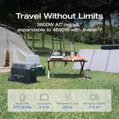 EF ECOFLOW Solar Generator 120V/3.6KWh DELTA Pro with 400W Portable Solar Panel, 23% High Efficiency, 5 AC Outlets, 3600W Portable Power Station for Home Backup Outdoors Camping RV Emergency - Image 2