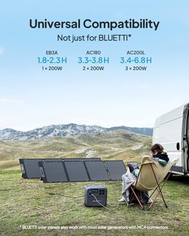 BLUETTI Solar Generator AC300 & B300K Expansion Battery with 2 200W Solar Panels Included, 2764.8Wh LiFePO4 Portable Power Station w/ 7 3000W AC Outlets, for Home Emergency, Power Outage, Off Grid - Image 7