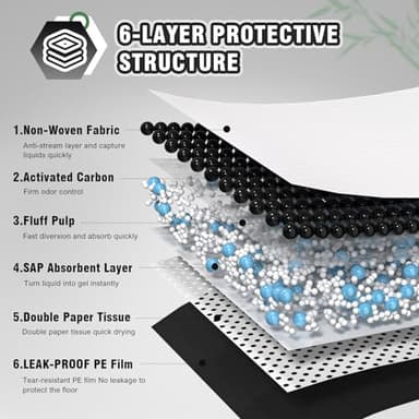 IMMCUTE Dog Pee Pads Extra Large 30"X36", 30 Count, Charcoal Puppy Pads, Absorbent Pads & Fast Drying Potty Pads for Dogs with Adhesive Strip, Disposable Pee Pads , Idea for Pet Training, Jumbo Size - Image 7